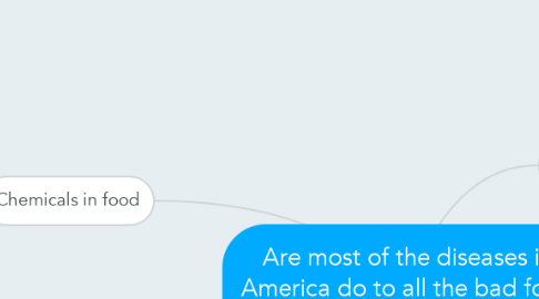 Mind Map: Are most of the diseases in America do to all the bad food and pollution?