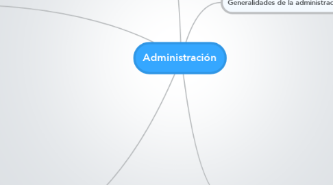Mind Map: Administración