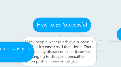 Mind Map: How to Be Successful