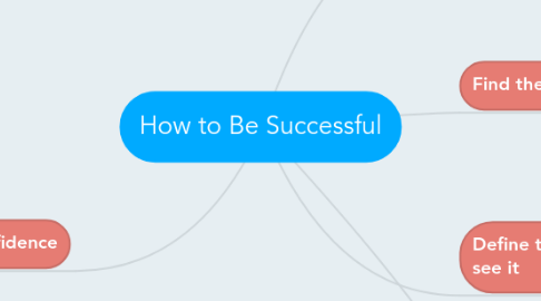 Mind Map: How to Be Successful