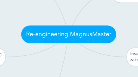 Mind Map: Re-engineering MagnusMaster