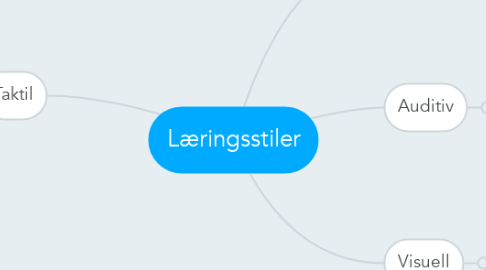 Mind Map: Læringsstiler