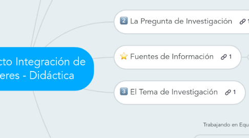 Mind Map: Proyecto Integración de Saberes - Didáctica