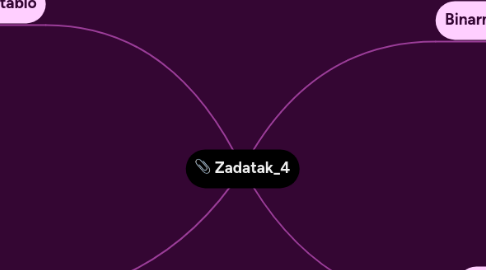 Mind Map: Zadatak_4