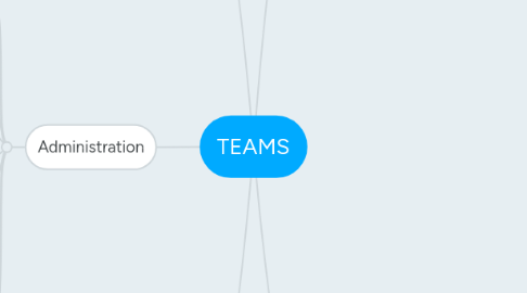 Mind Map: TEAMS