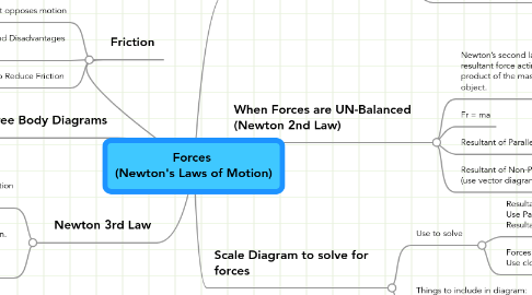 Mind Map: Forces  (Newton's Laws of Motion)