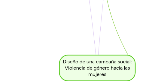 Mind Map: Diseño de una campaña social: Violencia de género hacia las mujeres