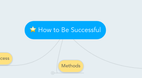 Mind Map: How to Be Successful