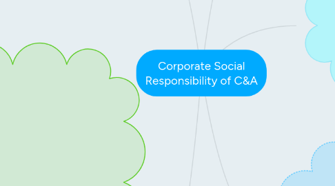 Mind Map: Corporate Social Responsibility of C&A
