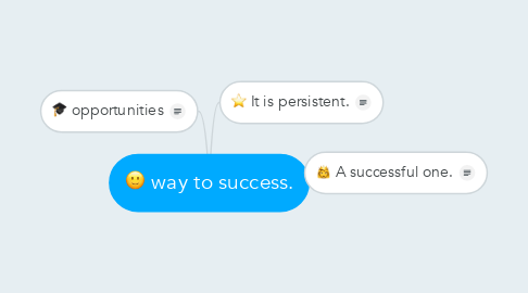 Mind Map: way to success.