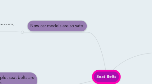 Mind Map: Seat Belts