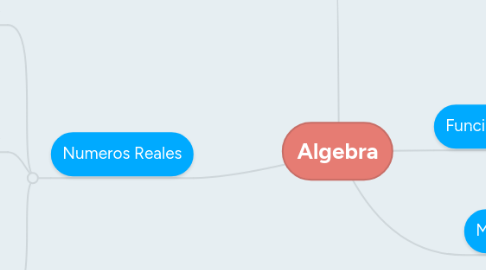Mind Map: Algebra