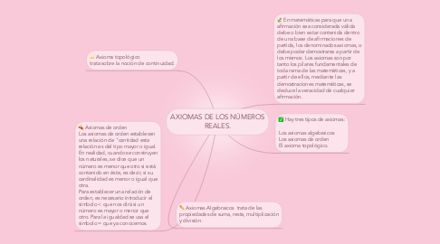 Mind Map: AXIOMAS DE LOS NÚMEROS REALES.