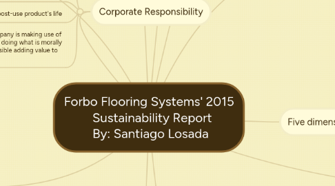 Mind Map: Forbo Flooring Systems' 2015 Sustainability Report By: Santiago Losada