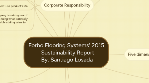 Mind Map: Forbo Flooring Systems' 2015       Sustainability Report      By: Santiago Losada