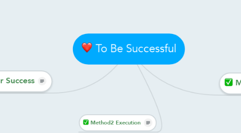 Mind Map: To Be Successful