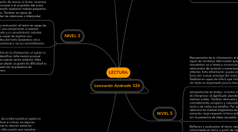 Mind Map: LECTURA