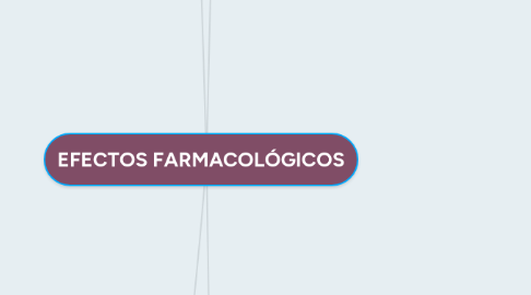 Mind Map: EFECTOS FARMACOLÓGICOS