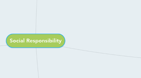 Mind Map: Social Responsibility