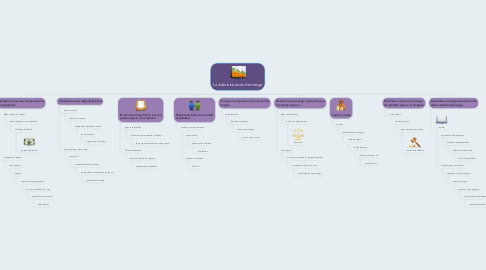 Mind Map: La Administración del riesgo