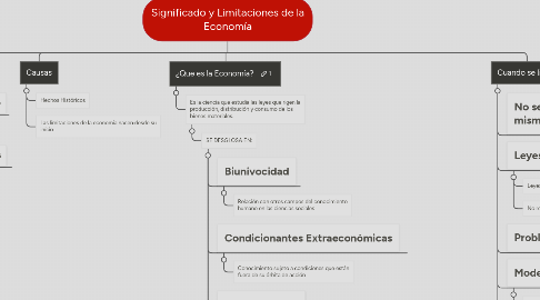 Mind Map: Significado y Limitaciones de la Economía