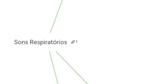 Mind Map: Sons Respiratórios