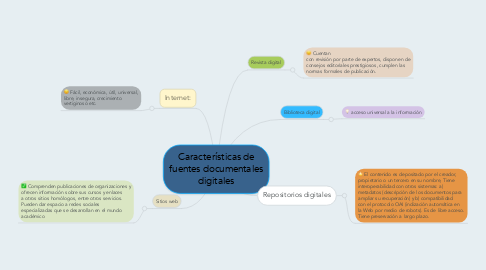Mind Map: Características de fuentes documentales digitales
