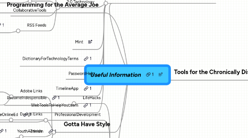 Mind Map: Useful Information