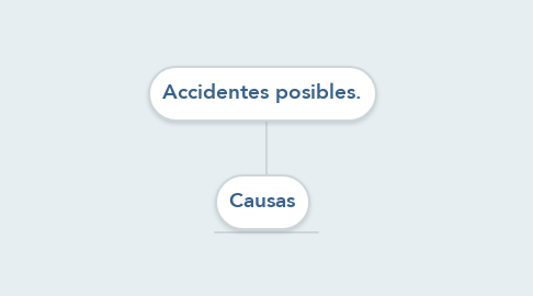Mind Map: Accidentes posibles.