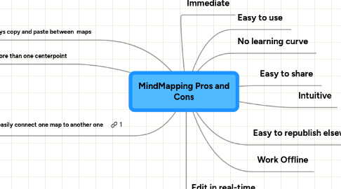 Mind Map: MindMapping Pros and Cons