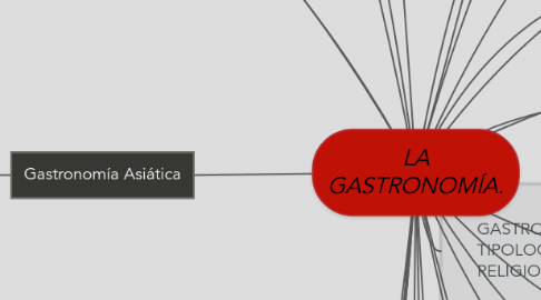 Mind Map: LA GASTRONOMÍA.