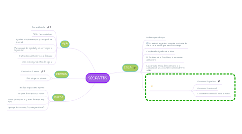 Mind Map: SÓCRATES