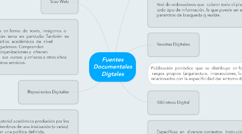 Mind Map: Fuentes Documentales Digtales