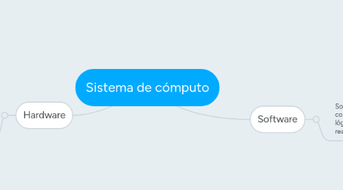 Mind Map: Sistema de cómputo