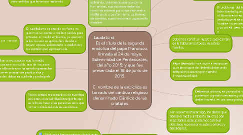 Mind Map: Laudato sí Es el título de la segunda encíclica del papa Francisco, firmada el 24 de mayo, Solemnidad de Pentecostés, del año 2015; y que fue presentada el 18 de junio de 2015. El nombre de la encíclica es tomado del cántico religioso denominado Cántico de las criaturas.