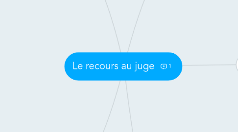 Mind Map: Le recours au juge