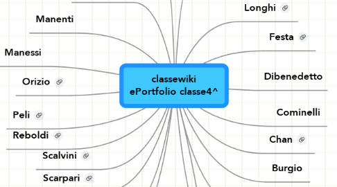Mind Map: classewiki ePortfolio classe4^