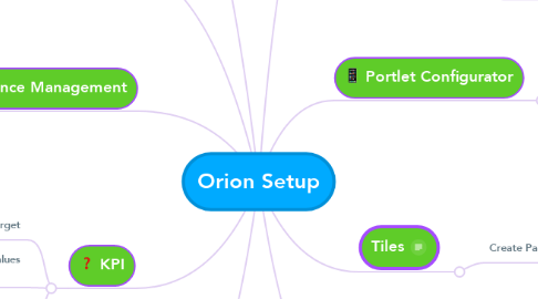 Mind Map: Orion Setup