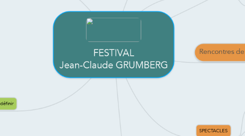 Mind Map: FESTIVAL Jean-Claude GRUMBERG