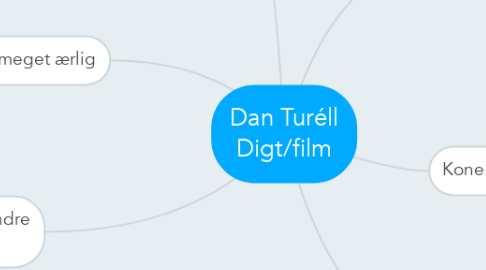 Mind Map: Dan Turéll Digt/film