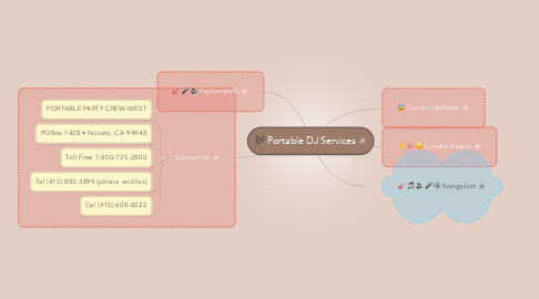 Mind Map: Portable DJ Services