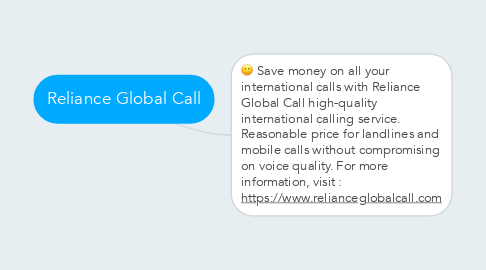 Mind Map: Reliance Global Call