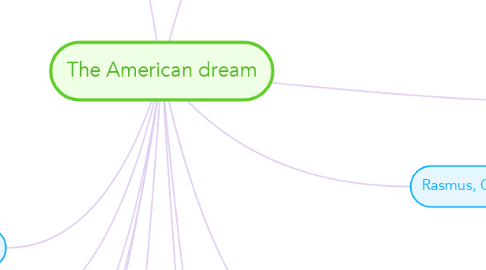 Mind Map: The American dream