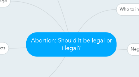 Mind Map: Abortion: Should it be legal or illegal?