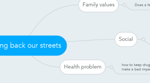 Mind Map: Taking back our streets