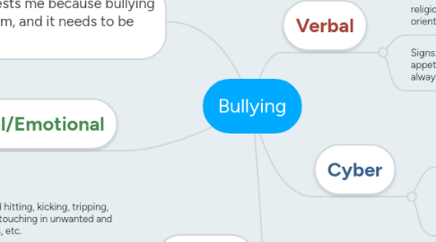 Mind Map: Bullying