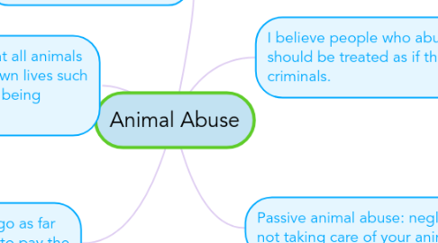 Animal Abuse | MindMeister Mind Map Animal Abuse | MindMeister Mind Map