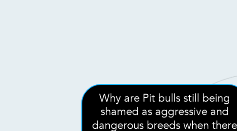 Mind Map: Why are Pit bulls still being shamed as aggressive and dangerous breeds when there is so much evidence that they are not when trained correctly?