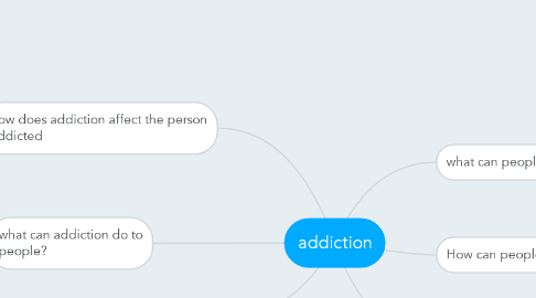 Mind Map: addiction