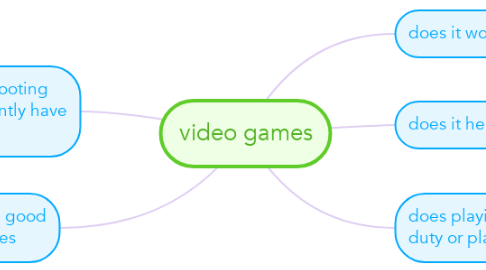 Mind Map: video games